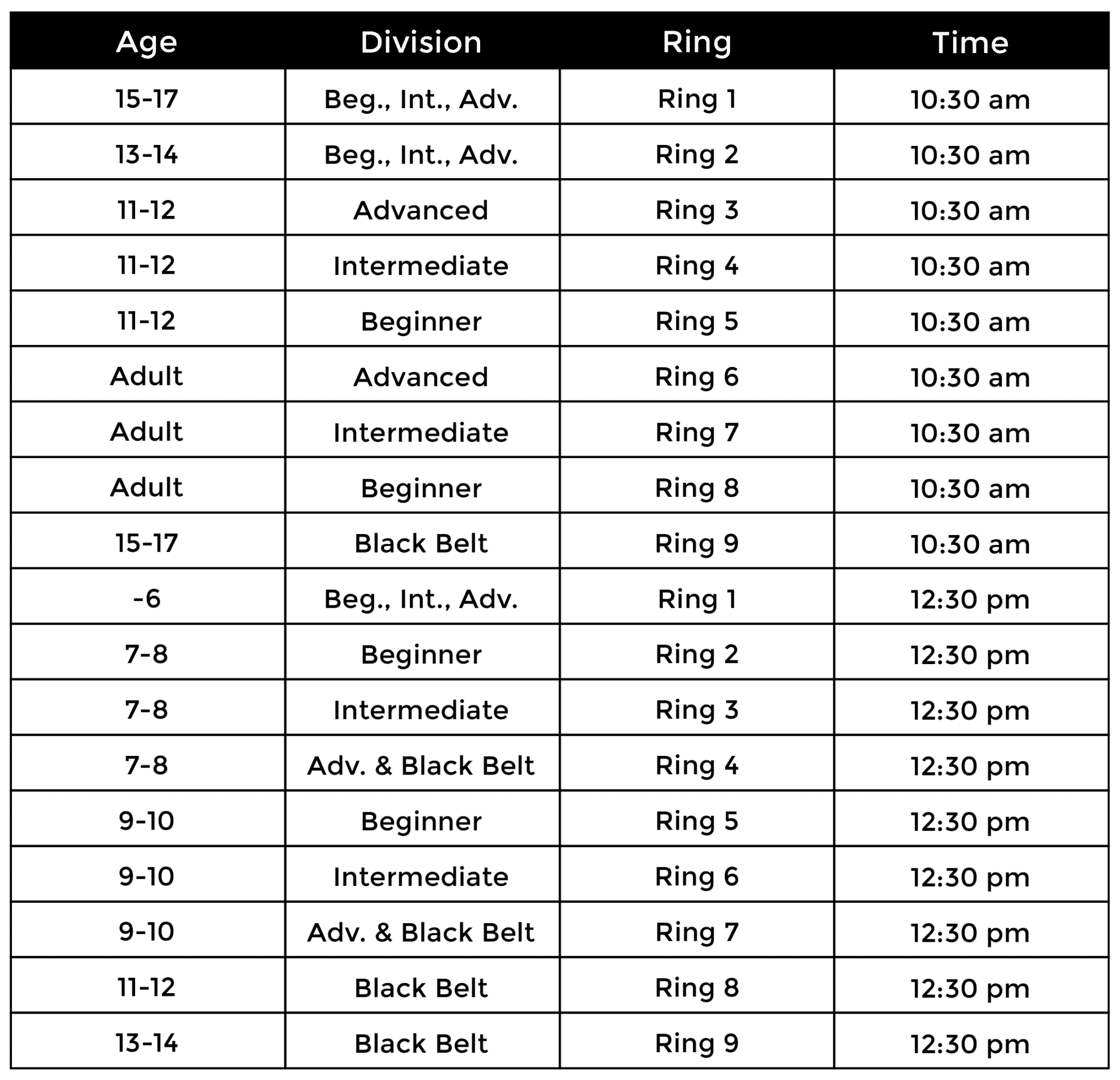 Division and Ring Assignments